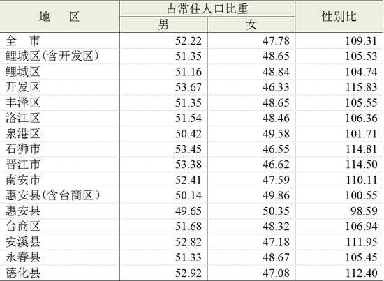 泉州市区人口_打破行政壁垒!建500万人口特大城市!泉州最新规划重磅出炉!
