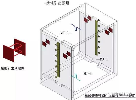 管廊内部预埋件图2