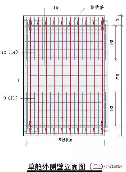 双舱管廊配筋图3a