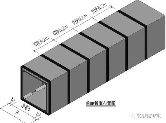 单舱管廊布置图