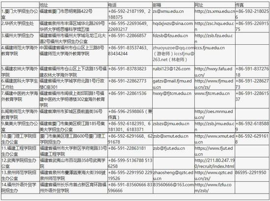 新政策！福建高校今年这样招收台湾地区学生