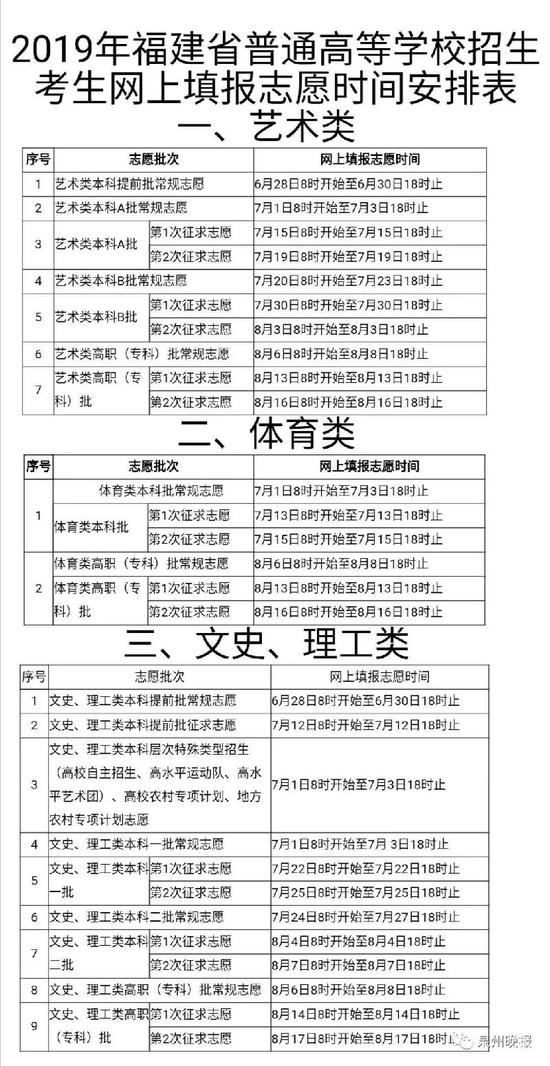 报志愿一定要记住这些事儿