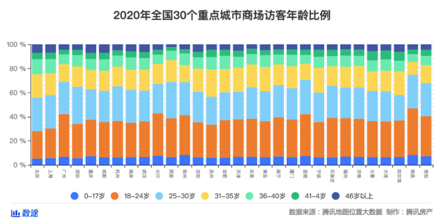 发达国家城市人口占比高于_中国各省人口占比图(3)