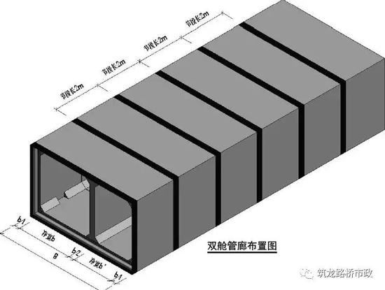 双舱管廊布置图示