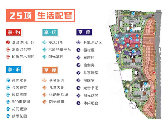 (社区配套分布示意图)