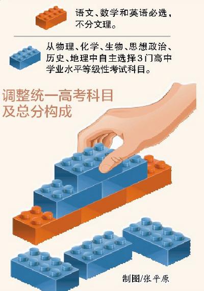 2021年起福建省高考不分文理科 科目为3+3