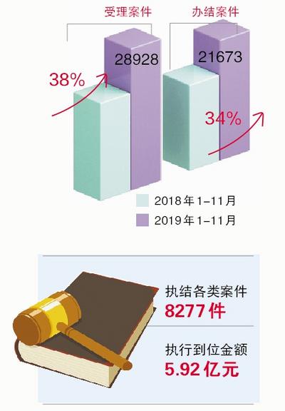 湖里法院加强审判执行工作 护航优化法治营商环境
