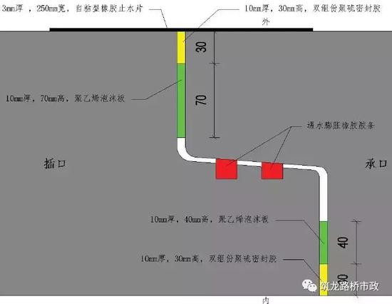 承插口连接图2