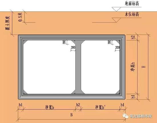 双舱管廊断面图示