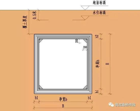 单舱管廊断面图示
