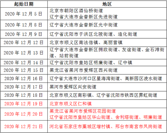 河北一地调整为高风险地区!福建多地疾控发布提醒(图3) 河北一地调整为高风险地区!福建多地疾控发布提醒(图3)