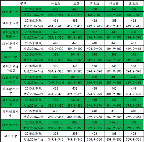2020福州质检成绩排_福州本次市质检不排名,不公布成绩,个人成