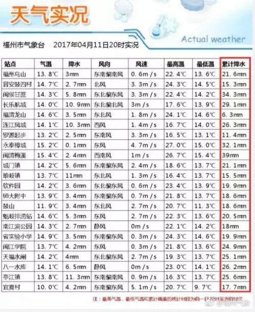 永泰城区人口有多少_永泰各乡镇人口(2)