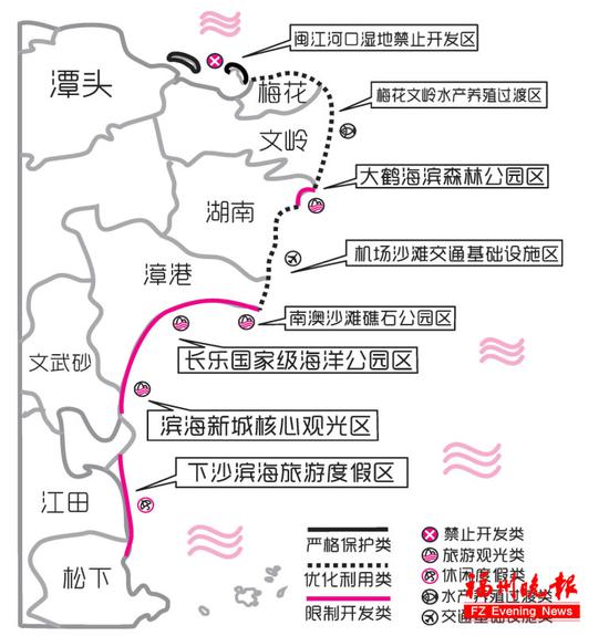 滨海新城拟建国家级海洋公园 打造滨海旅游胜地 长乐市滨海沙滩保护分类与开放利用定位示意图。