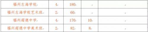 今年市区考生数约2.5万人,约有30%的考生,也就是近三成考生可以上一类校。