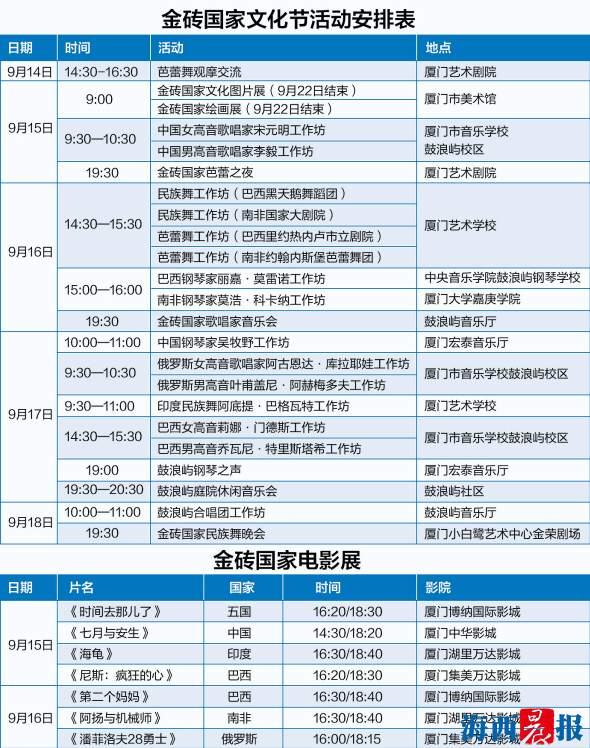 金砖国家文化节活动安排表。黄劲超 图