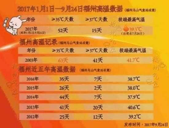 这还没完呢,今起4天这一榜单还将继续刷新。