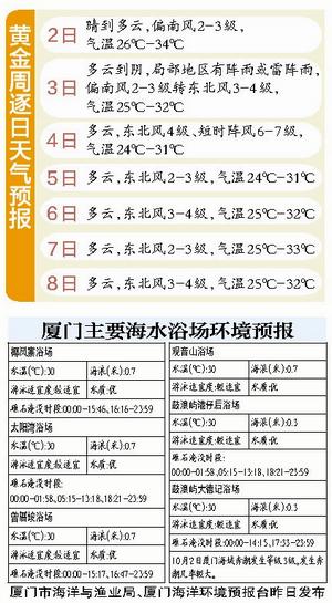 【殷磊观天】