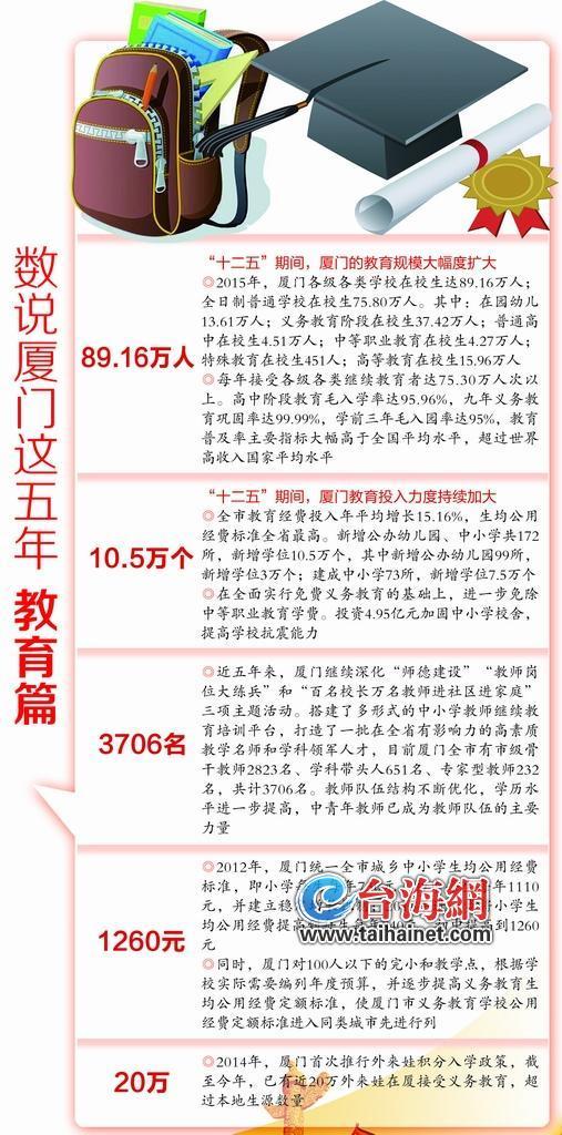 教育乃立国之本,强国之基。