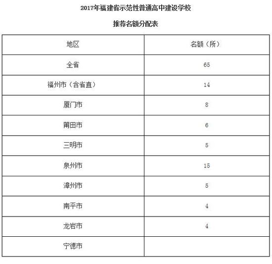 福建省重新启动数学示范性省级v数学申报人教条件高中高中本书几版图片