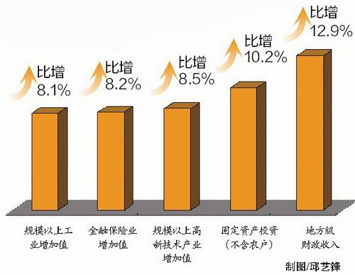 厦门GDP都是幌子_实时