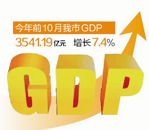 10月gdp_厦门市前10月GDP增长7.4%整体保持平稳发展态势