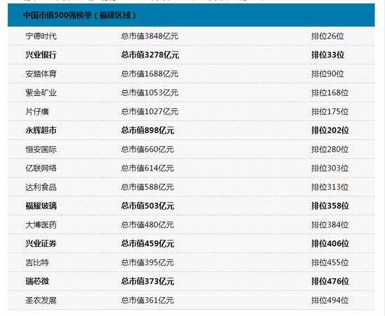 2020中国市值排名_2020年11月全球车企市值排行榜比亚迪则稳居中国车企第