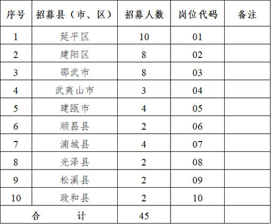 今秋招生8个班!厦门这所科技小学亮了!