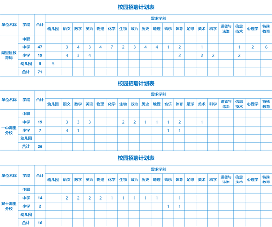 湖里區教育局最新發布！113個崗位招新！