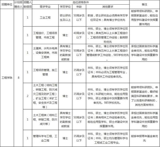 270多个岗位等你来!福建企事业单位新一波招聘