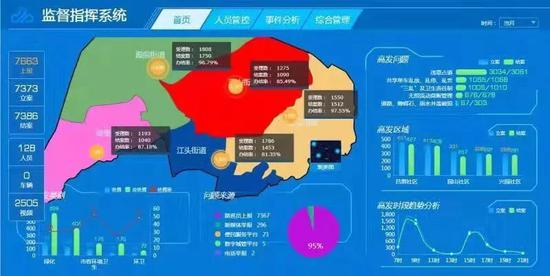 “数字湖里”公共管理集成平台