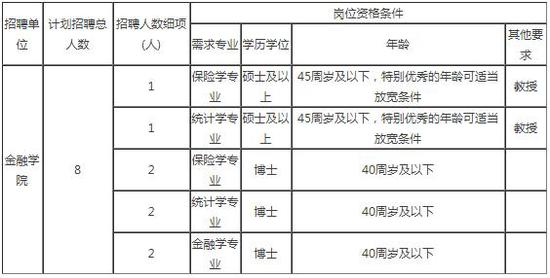 270多个岗位等你来!福建企事业单位新一波招聘