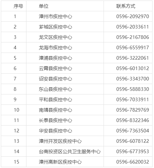 河北一地调整为高风险地区!福建多地疾控发布提醒(图4) 河北一地调整为高风险地区!福建多地疾控发布提醒(图4)