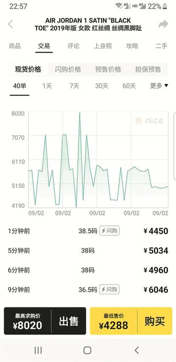 APP上还有球鞋涨跌K线图
