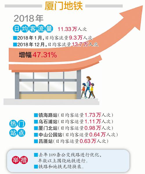 为地铁时代加速