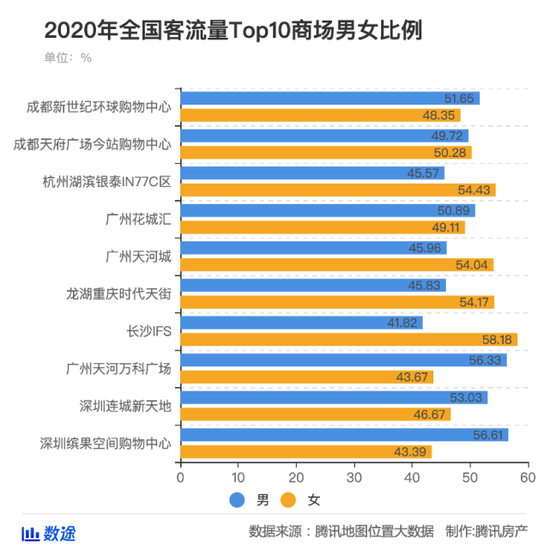中国30岁以下人口_人口学家原新 中国结婚登记人数7连降 怎么看,怎么办(2)