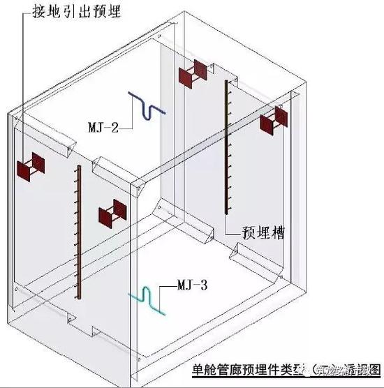 管廊内部预埋件图4
