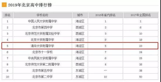 斥资逾40亿!清华附中福州学校动工了!就在仓山