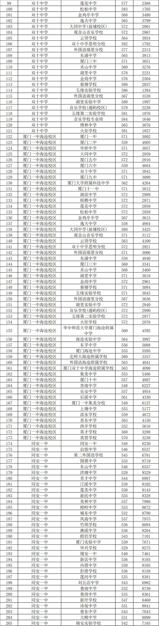 市中招领导小组决定,今年中招于7月24日开始录取。