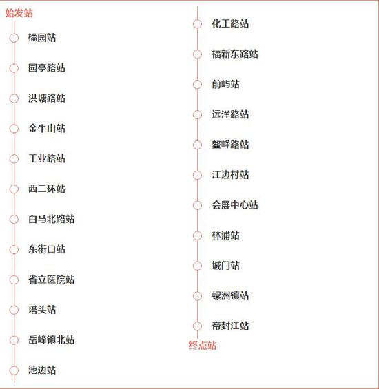 重磅!福州地铁4号线一期初步设计获批!共23个站点