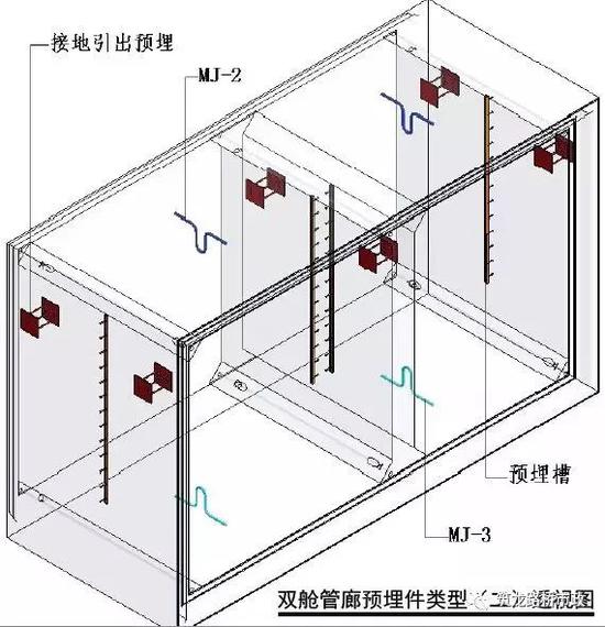 管廊内部预埋件图8
