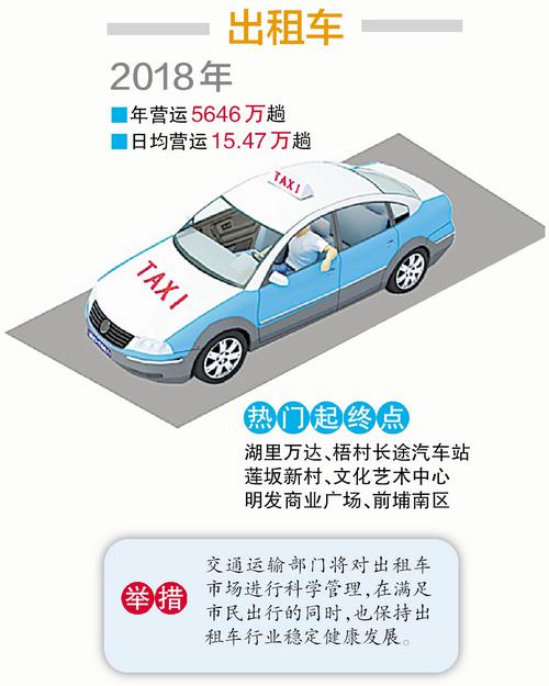 让交通保障精准