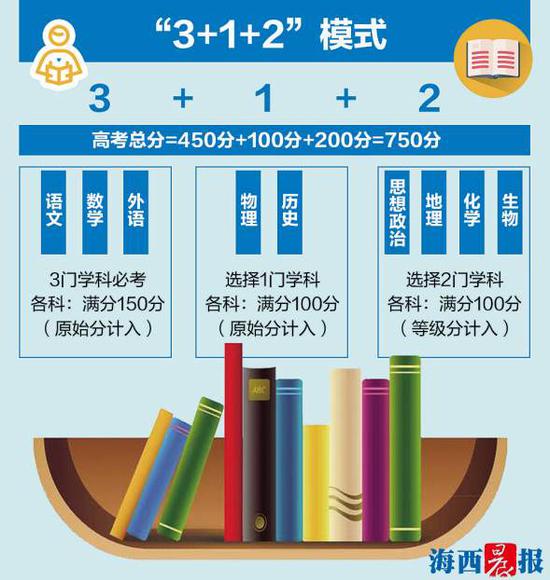 “3+1+2”模式(制图:黄劲超)