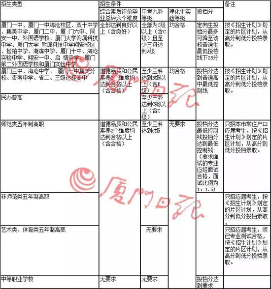 3、位次就是排名,全部都是看市排名。