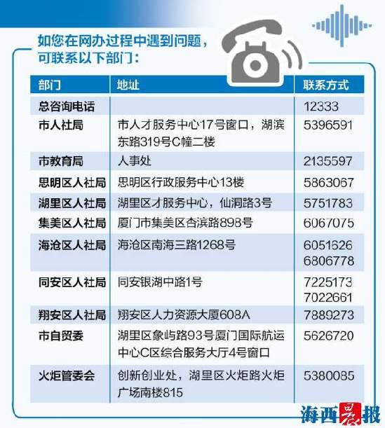 黄劲超 制图