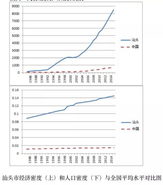 厦门人口平均寿命_厦门人口统计 平均寿命约79岁 女比男长寿5岁(2)