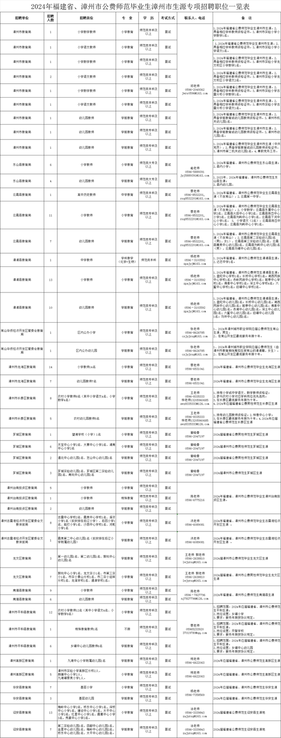 更新了！厦门这些单位招人！国企、医院、学校……多个岗位大