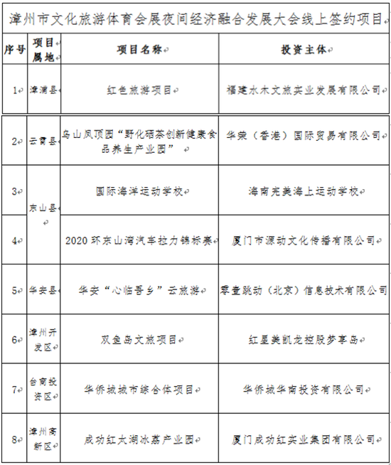 8个线上签约项目