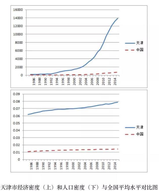 中国平均人口密度多少_...农村人口比重小 B.人口基数大.人口增长快 C.我国人口(3)