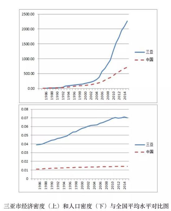 人口平均密度_中国与世界各国城市人口密度的比较,趋势和展望(2)